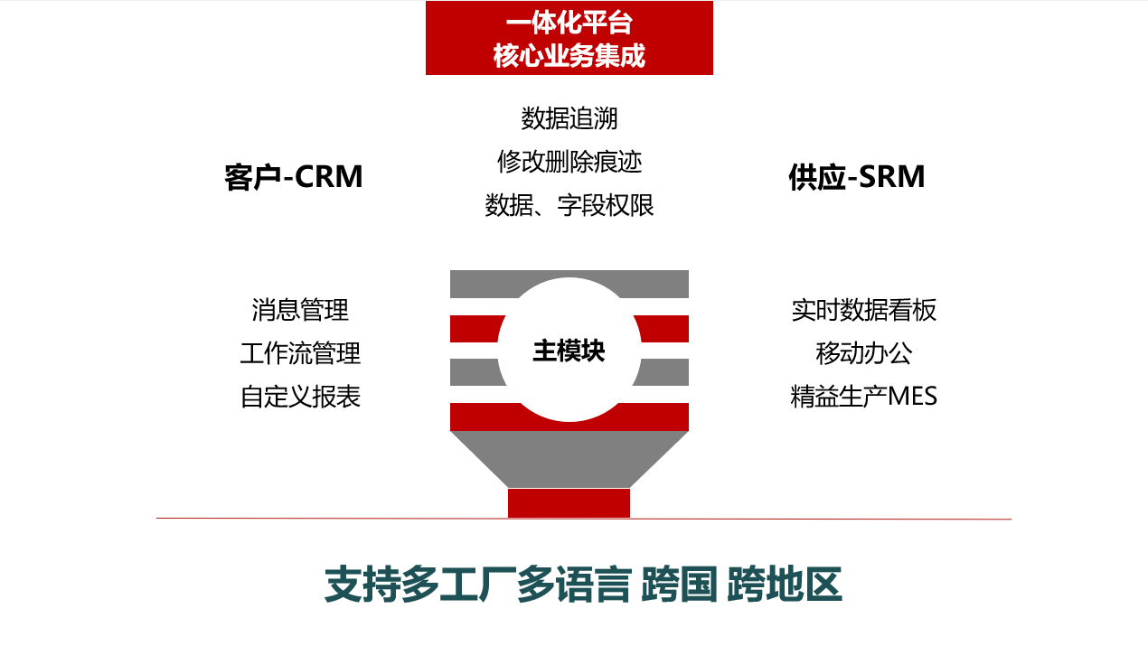 平台整体架构图